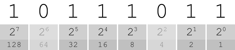 187 represented in binary