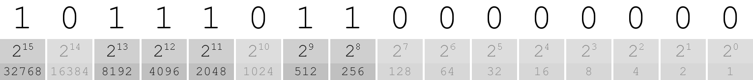 10111011 << 8 represented in binary