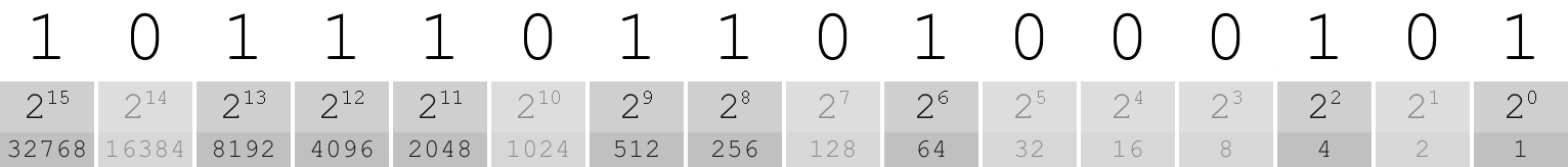 10111011 << 8 + 01000101 represented in binary